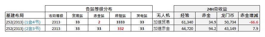 基建收益科普