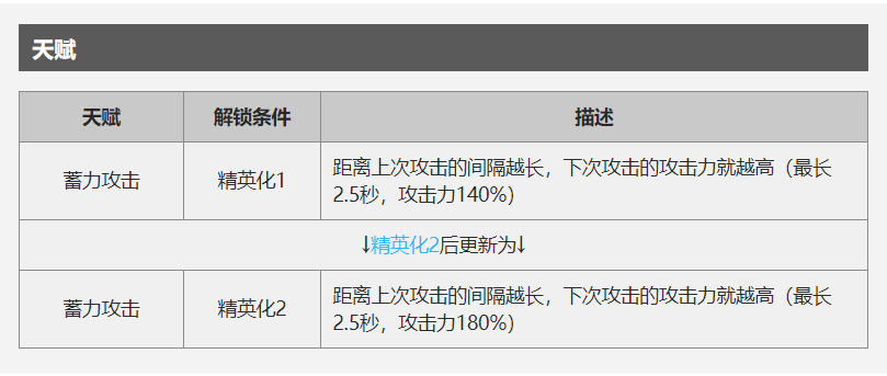 狙击白金干员详解