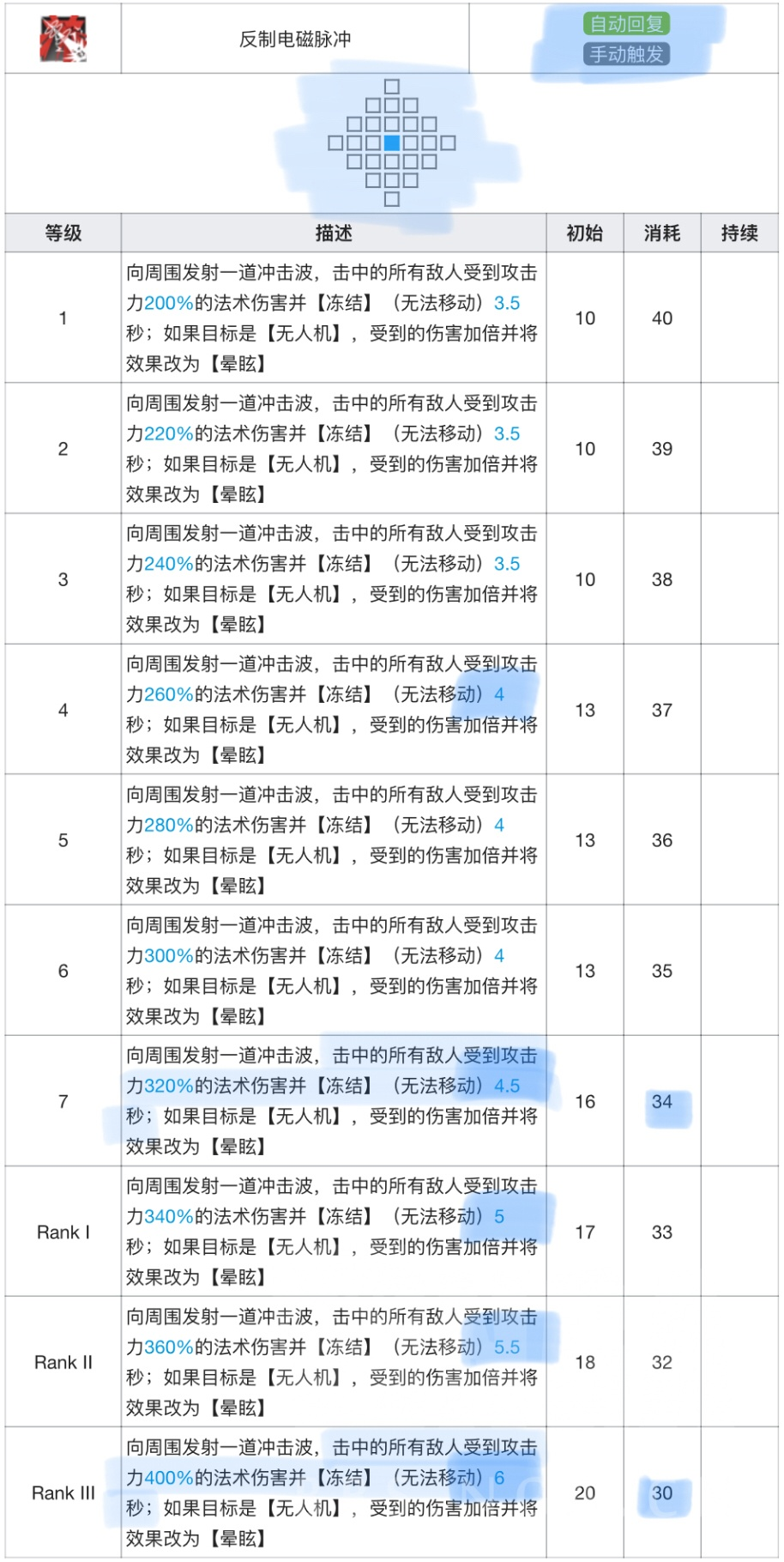 辅助格劳克斯干员详解