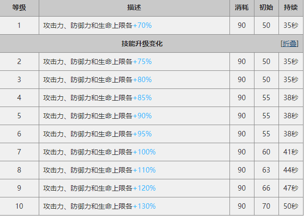 近卫斯卡蒂干员详解