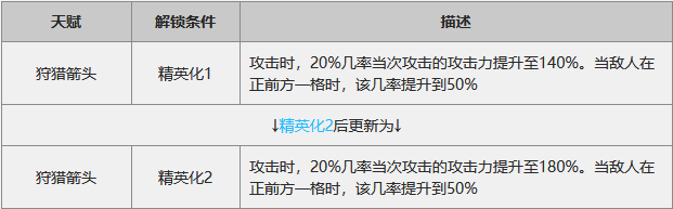 狙击普罗旺斯干员详解