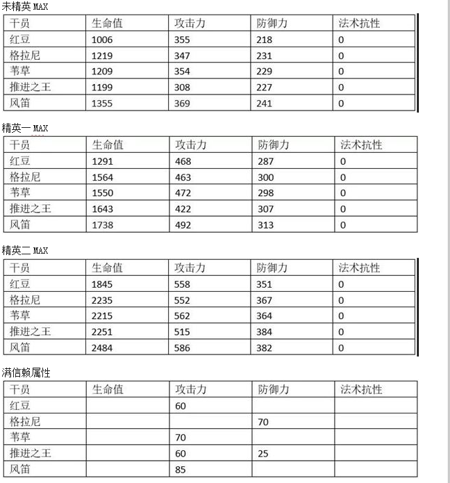 先锋风笛干员详解