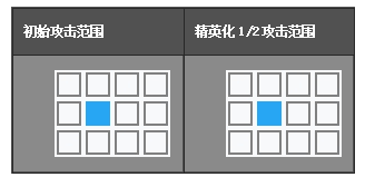 辅助波登可干员详解