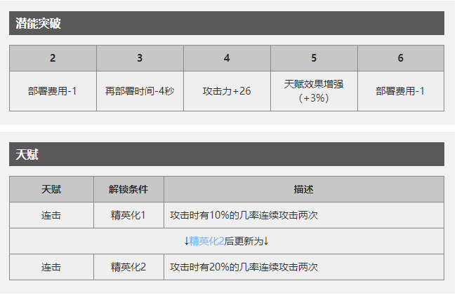 近卫慕斯干员详解