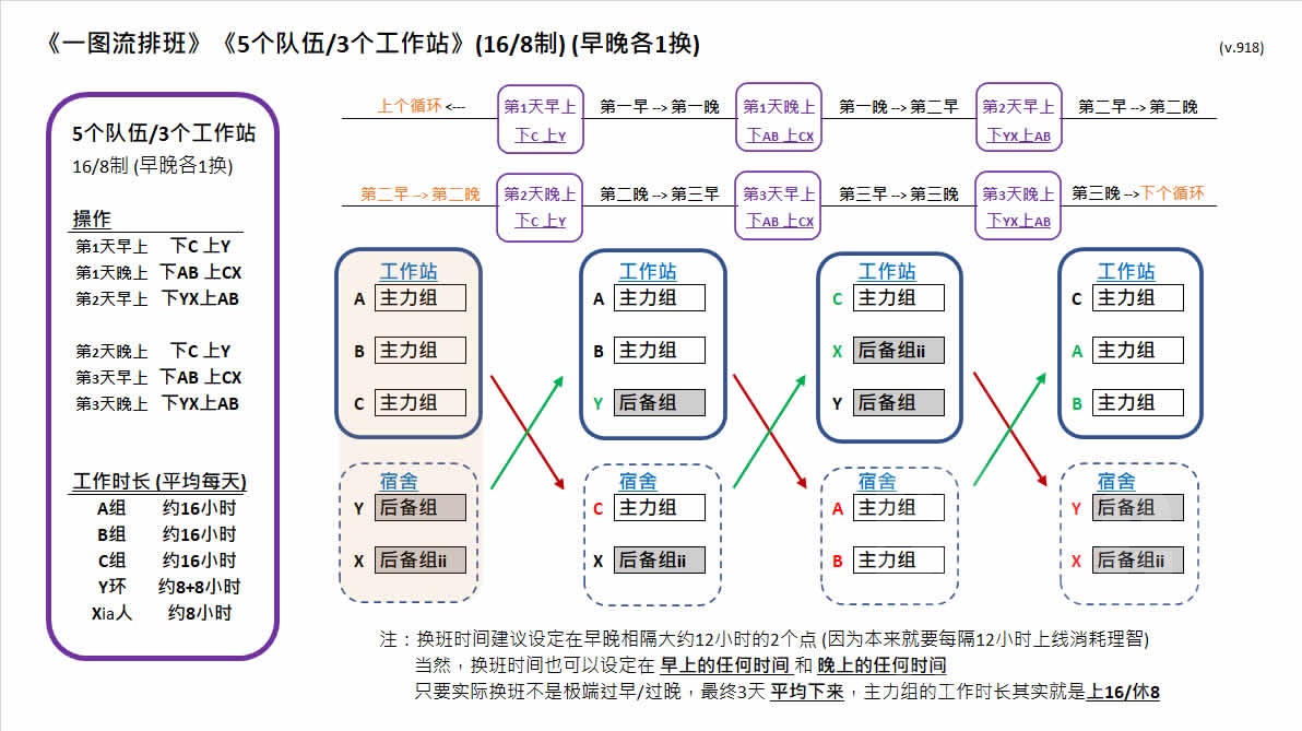 基建排班教学