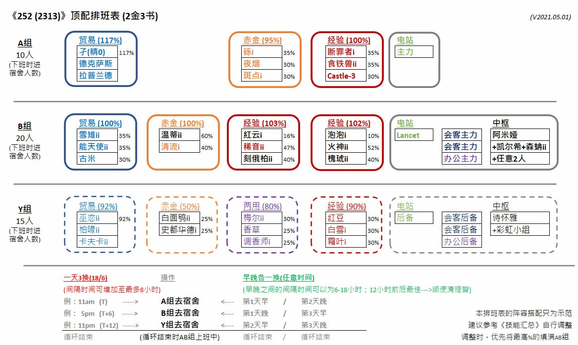 基建浊心斯卡蒂 凯尔希 歌蕾蒂娅 赤冬