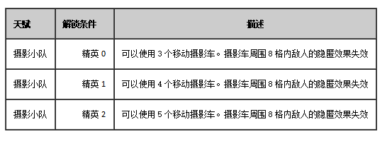 辅助稀音干员详解