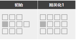 医疗安赛尔干员详解