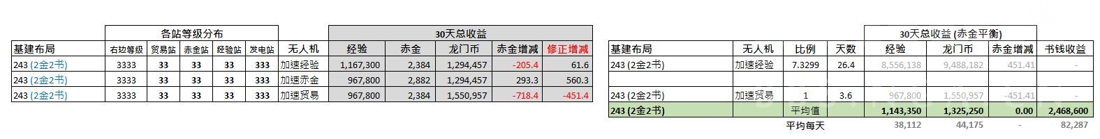 基建收益科普