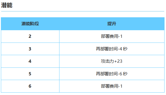 术师史都华德干员详解