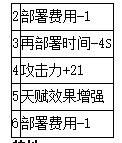 狙击克洛丝干员详解