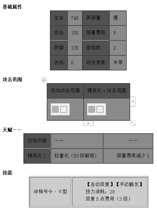 先锋芬干员详解