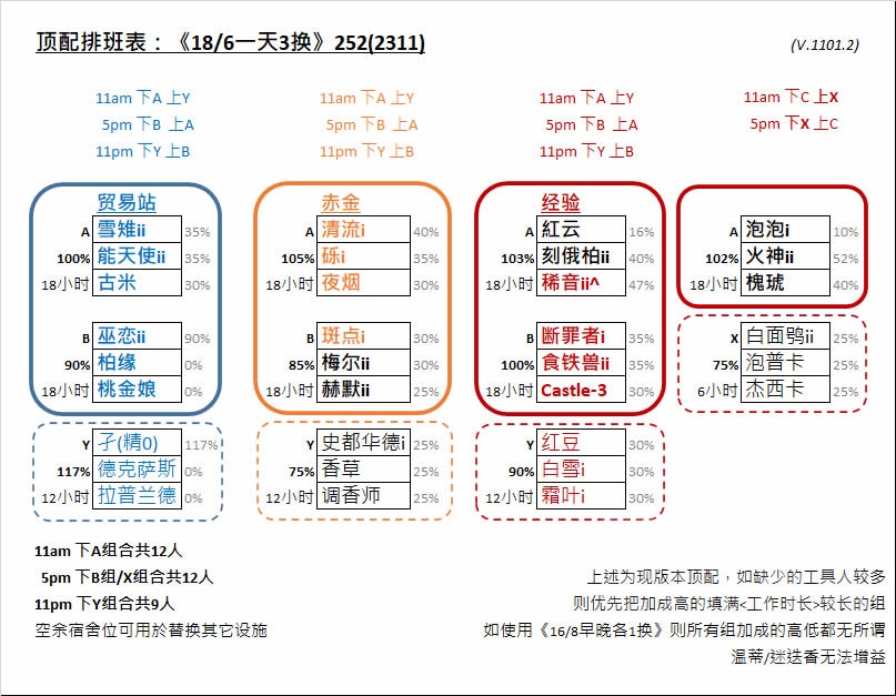 基建组合清流 絮雨 迷迭香的应用分析