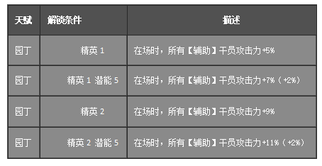 辅助波登可干员详解