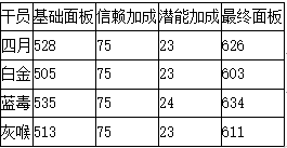 狙击四月干员详解