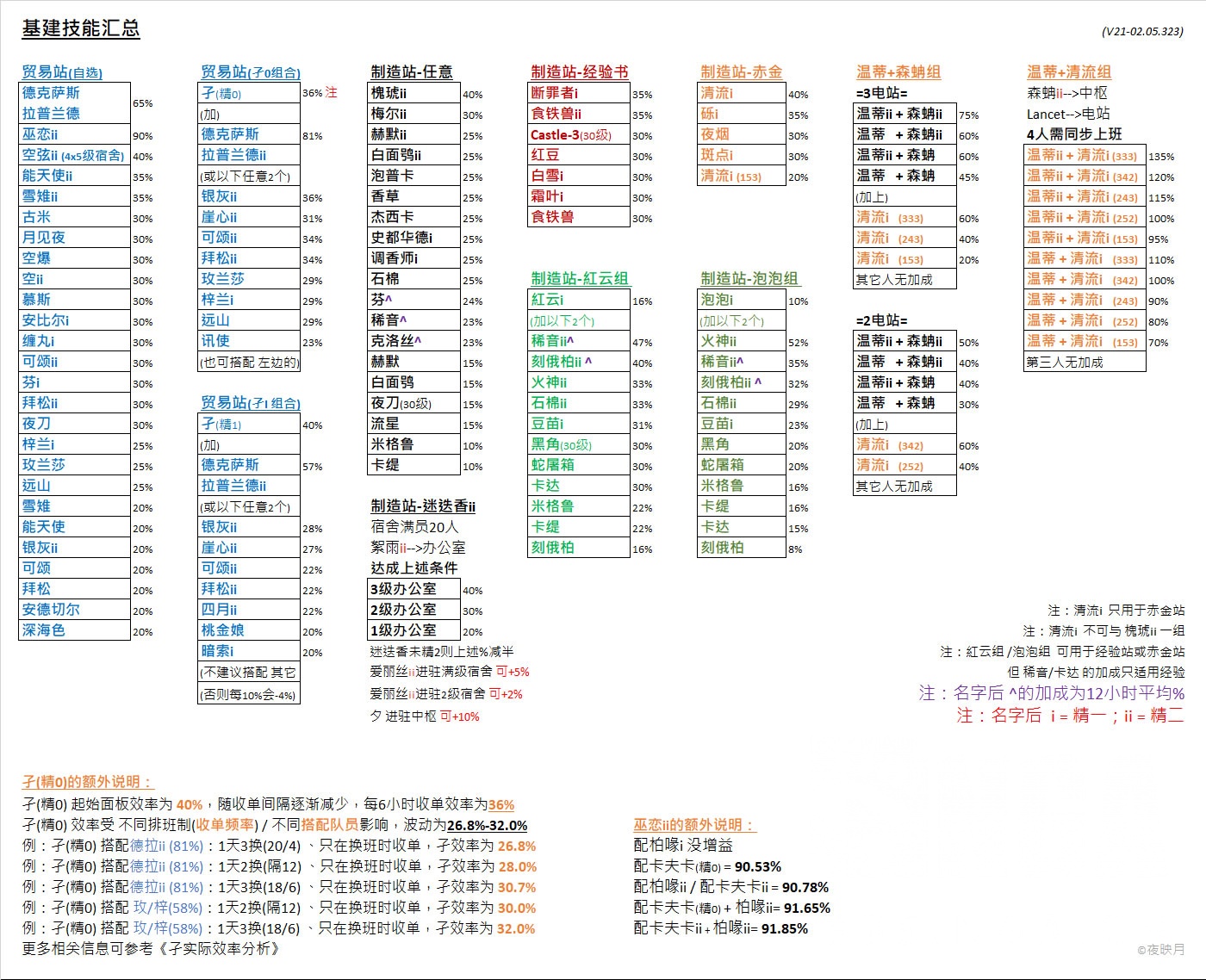 基建组合夕 乌有 炎狱炎熔 嵯峨的分析