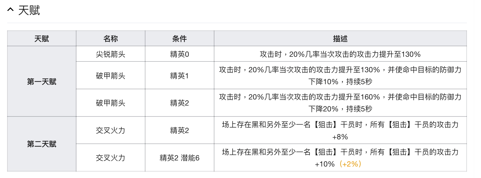 狙击黑干员详解