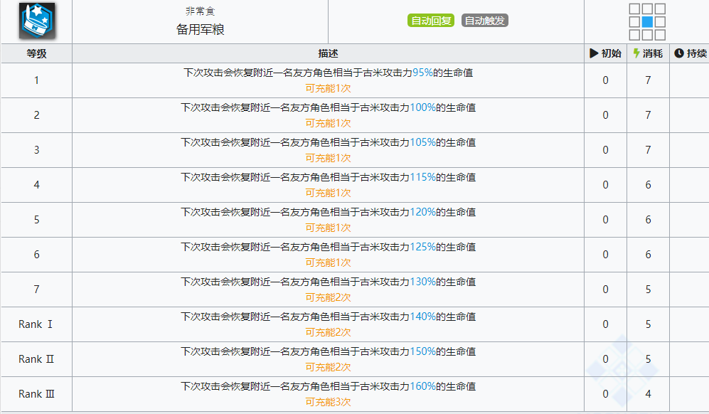 重装古米干员详解