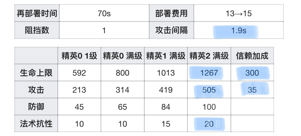 辅助格劳克斯干员详解