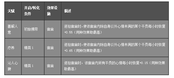 辅助波登可干员详解