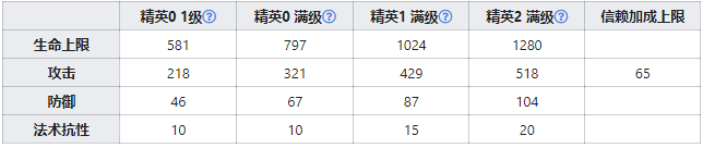 辅助真理干员详解