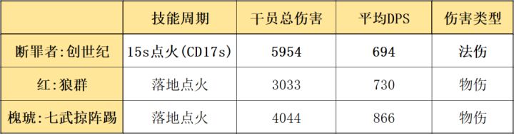 近卫断罪者干员详解