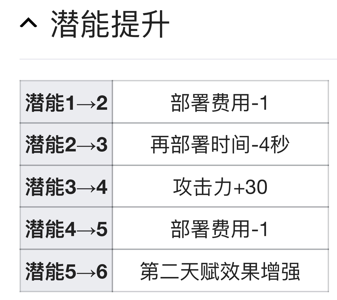 狙击黑干员详解