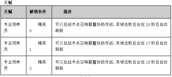 先锋豆苗干员详解