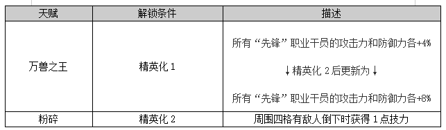 先锋推进之王干员详解