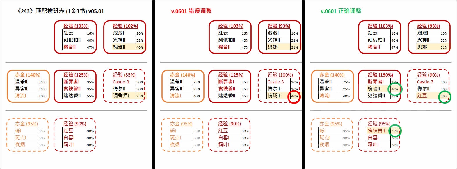 进阶向基建排班