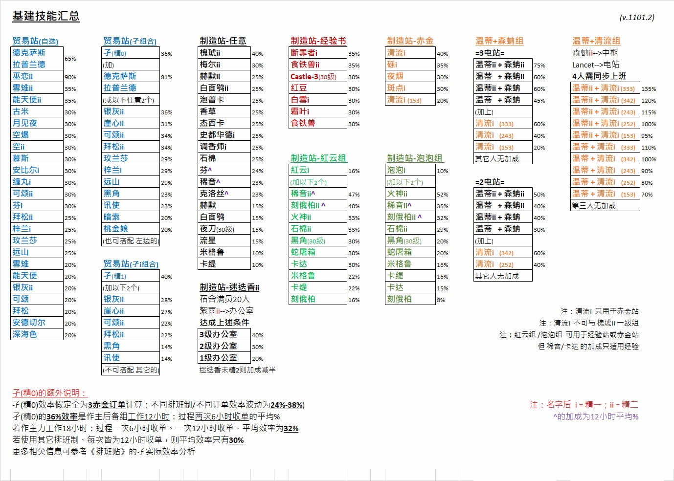 基建排班教学