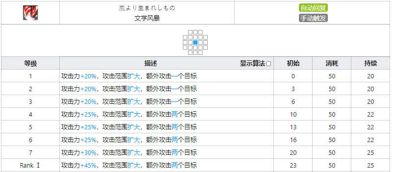 辅助真理干员详解