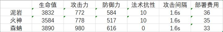 重装干员泥岩详解