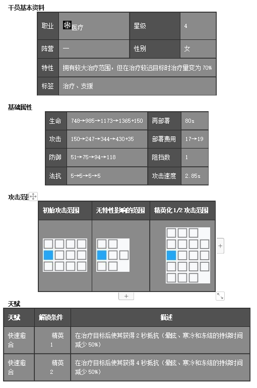 医疗清流干员详解