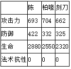 近卫刻刀干员详解