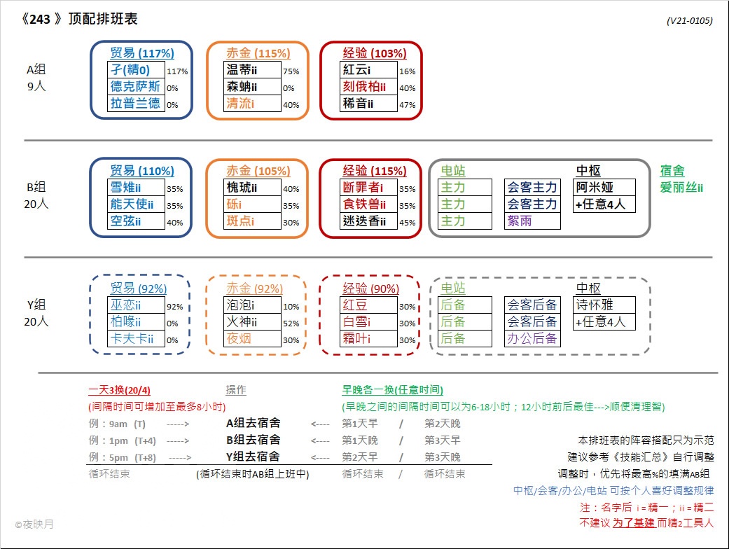 基建组合空弦 豆苗 爱丽丝的应用分析