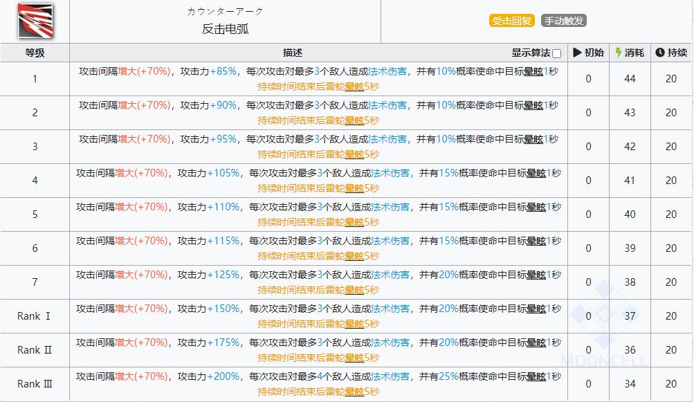 重装雷蛇干员详解