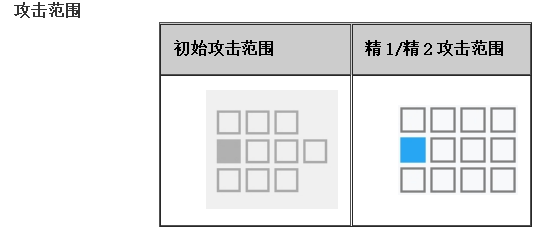 先锋豆苗干员详解