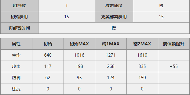 医疗白面鸮干员详解