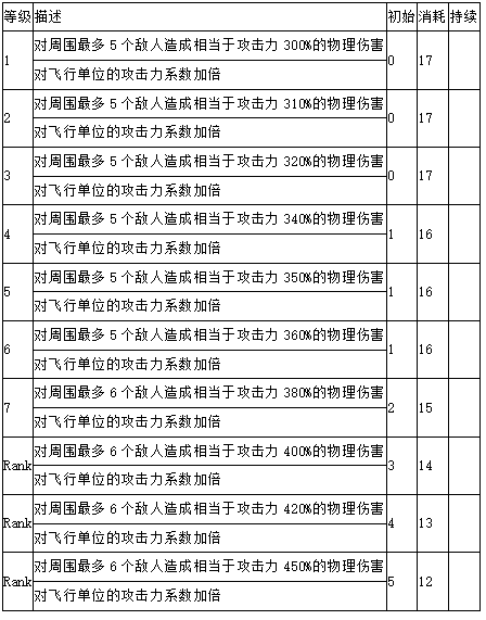 近卫刻刀干员详解