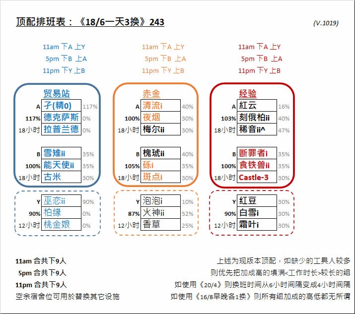 基建排班教学