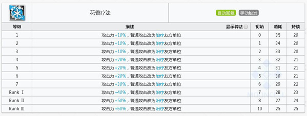 辅助波登可干员详解