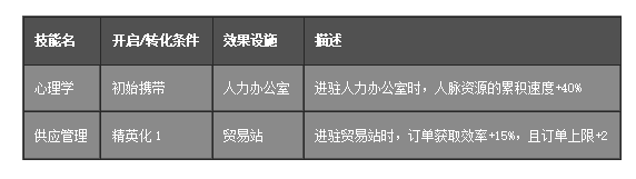 辅助梓兰干员详解