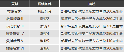 医疗Lancet-2干员详解