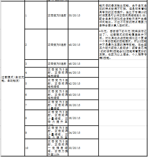 狙击能天使干员详解