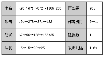 辅助稀音干员详解