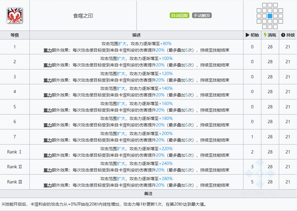 术师卡涅利安干员详解