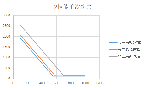 狙击能天使干员详解