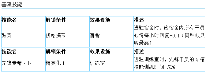 先锋红豆干员详解