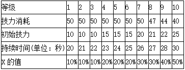 狙击蓝毒干员详解